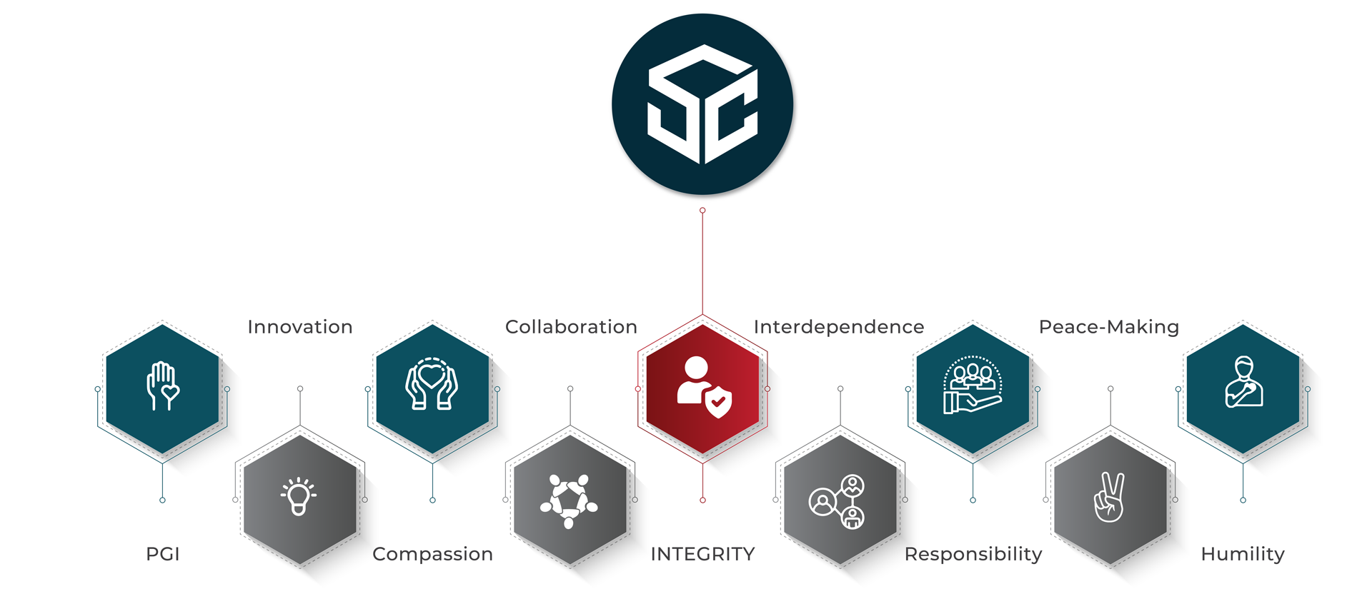 About – S-Cubed